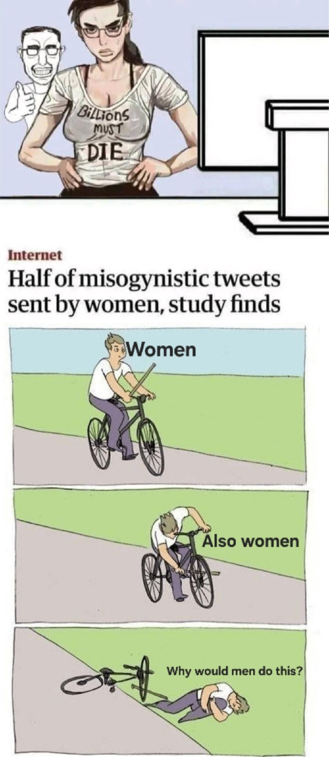 Internet Half of misogynistic tweets sent by women study finds Also women V 11 3 Why would men do this