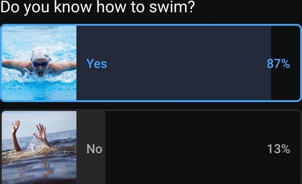 Do you know how to swim Yes 87 No 13