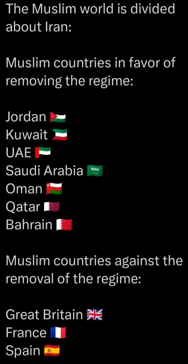 The Muslim world is divided about Iran:

Muslim countries in favor of removing the regime:

Jordan 🇯🇴
Kuwait 🇰🇼
UAE 🇦🇪
Saudi Arabia 🇸🇦
Oman 🇴🇲
Qatar 🇶🇦
Bahrain 🇧🇭

Muslim countries against the removal of the regime:

Great Britain 🇬🇧
France 🇫🇷
Spain 🇪🇸