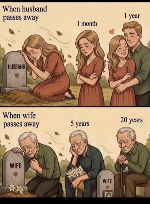 When husband passes away, a woman cries at his tombstone. After 1 month, she looks sad. After 1 year, she is smiling and embracing a new man. When wife passes away, an old man cries at her tombstone. After 5 years, he looks sad holding flowers. After 20 years, he is still sad and old, sitting by her tombstone with a cane.