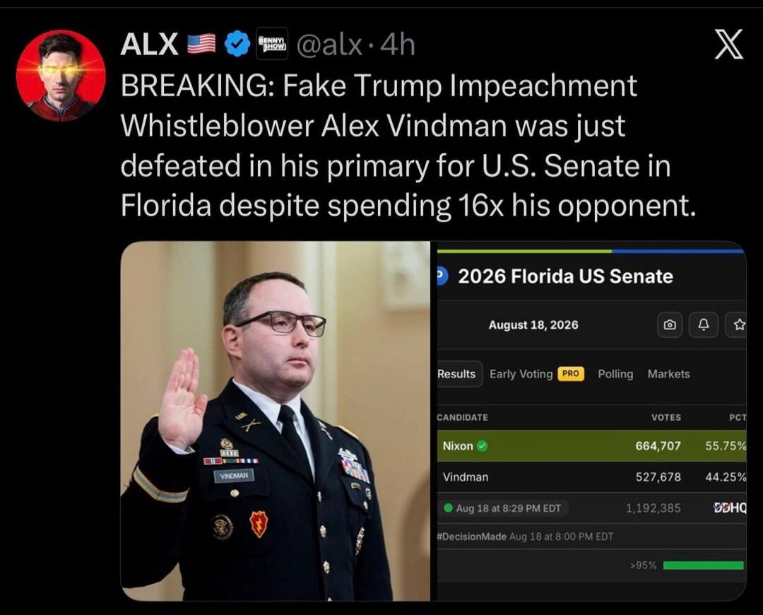 BREAKING: Fake Trump Impeachment Whistleblower Alex Vindman was just defeated in his primary for U.S. Senate in Florida despite spending 16x his opponent. 2026 Florida US Senate. August 18, 2026. Results: Nixon 664,707 votes (55.75%), Vindman 527,678 votes (44.25%).
