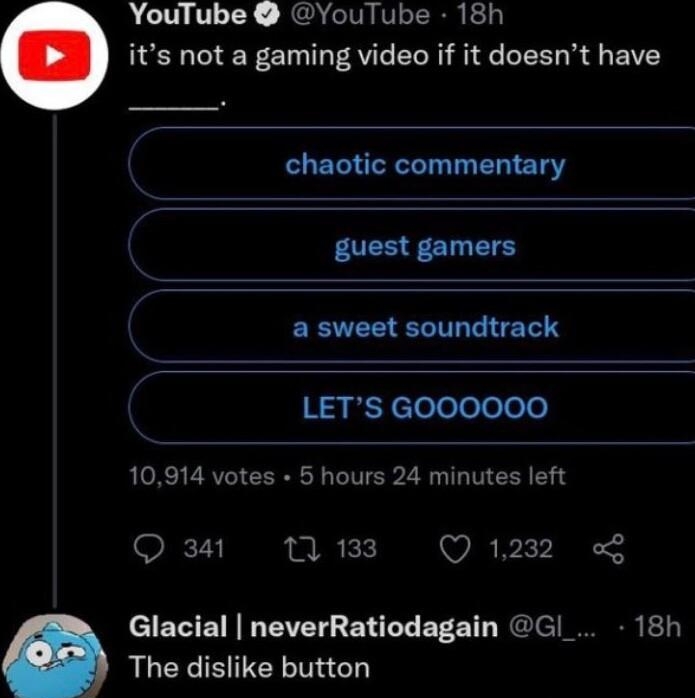 YouTube YouTube 18h its not a gaming video if it doesnt have chaotic commentary guest gamers a sweet soundtrack E3 Y clelelelelele 10914 votes 5 hours 24 minutes left Q 3 10 133 Q1232 Glacial neverRatiodagain G_ 18h The dislike button Os8 119 O 2001