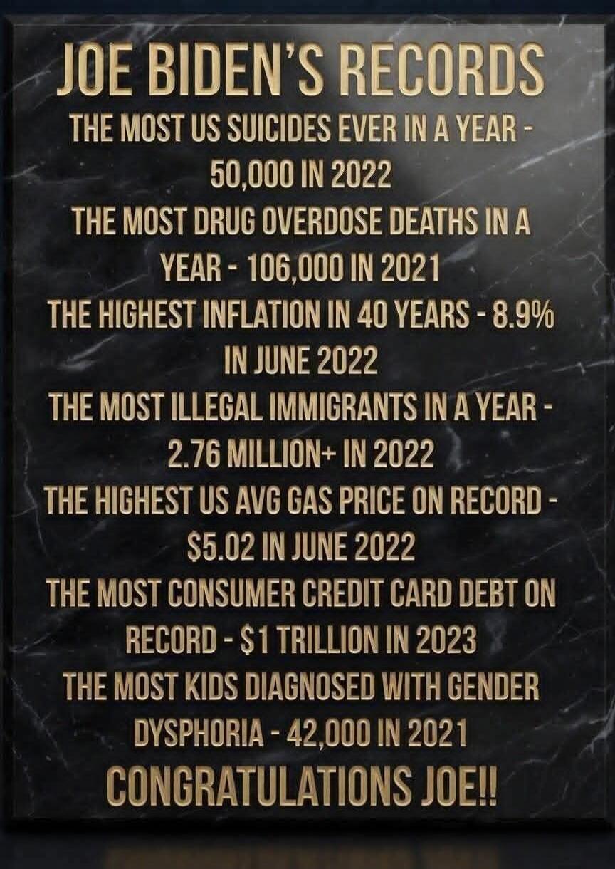 JOE BIDEN'S RECORDS THE MOST US SUICIDES EVER IN A YEAR - 50,000 IN 2022 THE MOST DRUG OVERDOSE DEATHS IN A YEAR - 106,000 IN 2021 THE HIGHEST INFLATION IN 40 YEARS - 8.9% IN JUNE 2022 THE MOST ILLEGAL IMMIGRANTS IN A YEAR - 2.76 MILLION+ IN 2022 THE HIGHEST US AVG GAS PRICE ON RECORD - $5.02 IN JUNE 2022 THE MOST CONSUMER CREDIT CARD DEBT ON RECOR