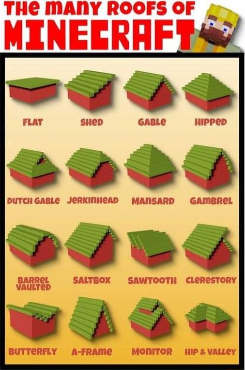 THE MANY ROOFS OF MINEERHFIV Am SALTBOX SAWTOOTH CLERESTORY WADE BUTTERFLY A FRAME MONITOR HIP VALLEY