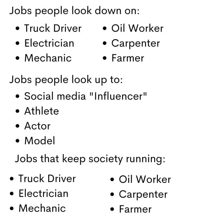 Jobs people look down on e Truck Driver e Qil Worker e Electrician e Carpenter e Mechanic e Farmer Jobs people look up to Social media Influencer e Athlete Actor Model Jobs that keep society running e Truck Driver e Oil Worker e Electrician e Carpenter e Mechanic e Farmer