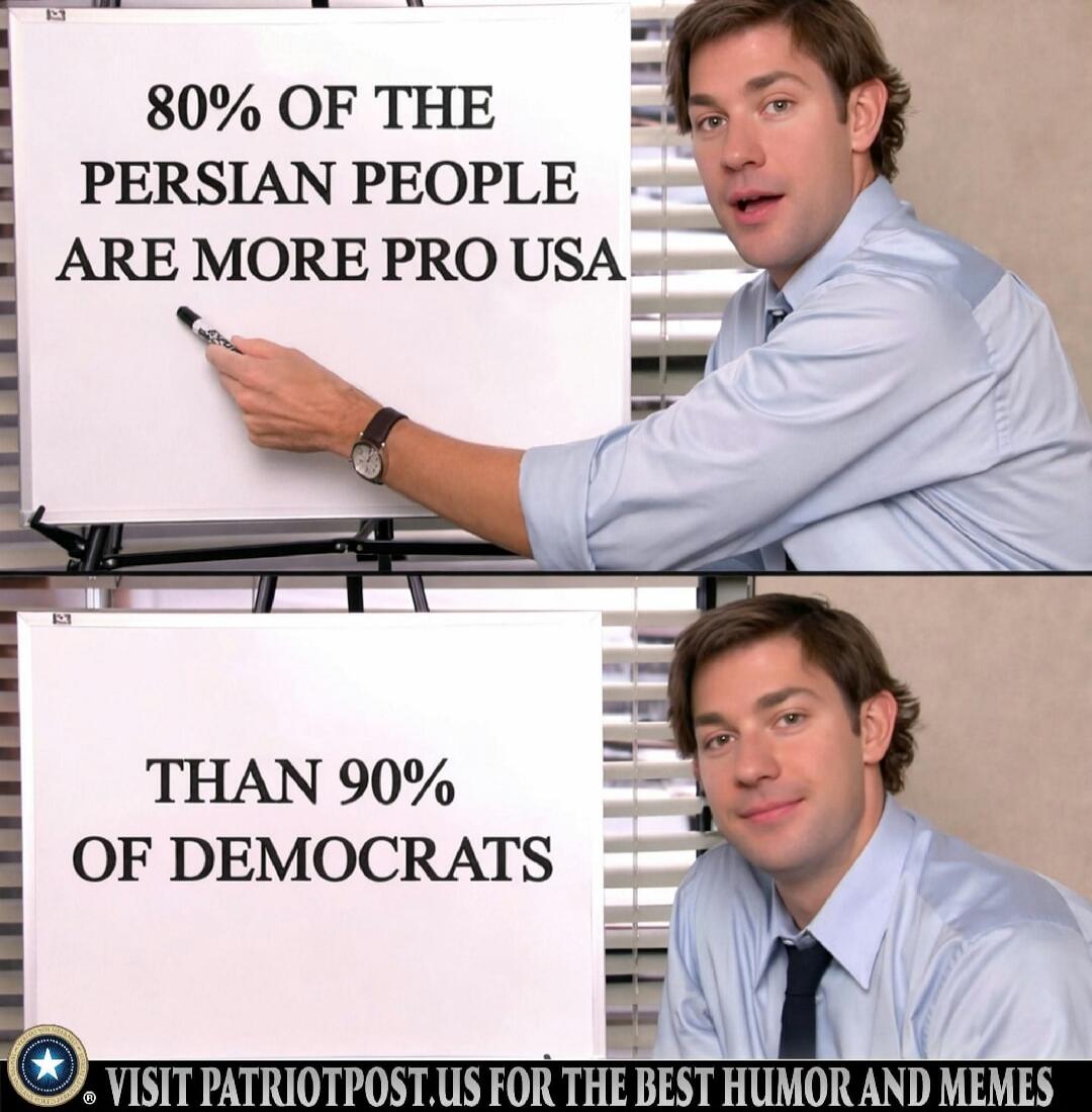80% OF THE PERSIAN PEOPLE ARE MORE PRO USA THAN 90% OF DEMOCRATS