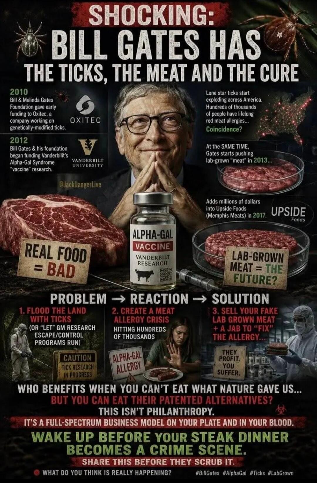 SHOCKING: BILL GATES HAS THE TICKS, THE MEAT AND THE CURE
2010 Bill & Melinda Gates Foundation gave early funding to Oxitec, a company working on genetically-modified ticks. OXITEC
2012 Bill Gates and his foundation began funding Vanderbilt University Alpha-Gal Syndrome 