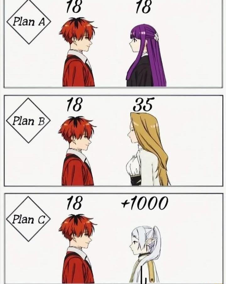 Plan A 18 18 Plan B 18 35 Plan C 18 +1000