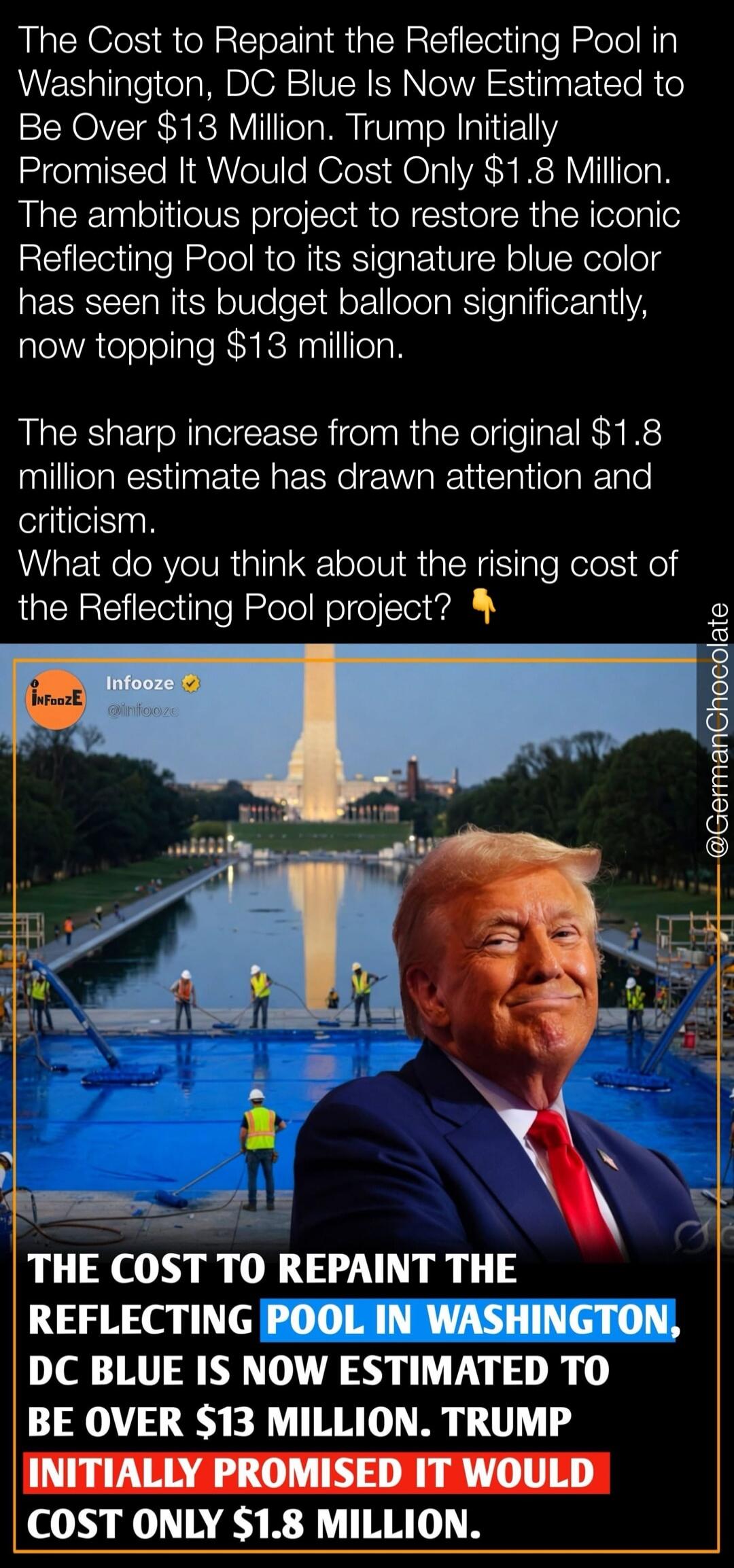 The Cost to Repaint the Reflecting Pool in Washington, DC Blue Is Now Estimated to Be Over $13 Million. Trump Initially Promised It Would Cost Only $1.8 Million. The ambitious project to restore the iconic Reflecting Pool to its signature blue color has seen its budget balloon significantly, now topping $13 million. The sharp increase from the orig