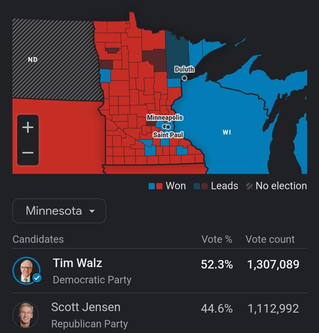 LULLENCIRg Candidates Tim Walz Democratic Party Scott Jensen Republican Party Leads No election Vote Vote count 523 1307089 446 1112992