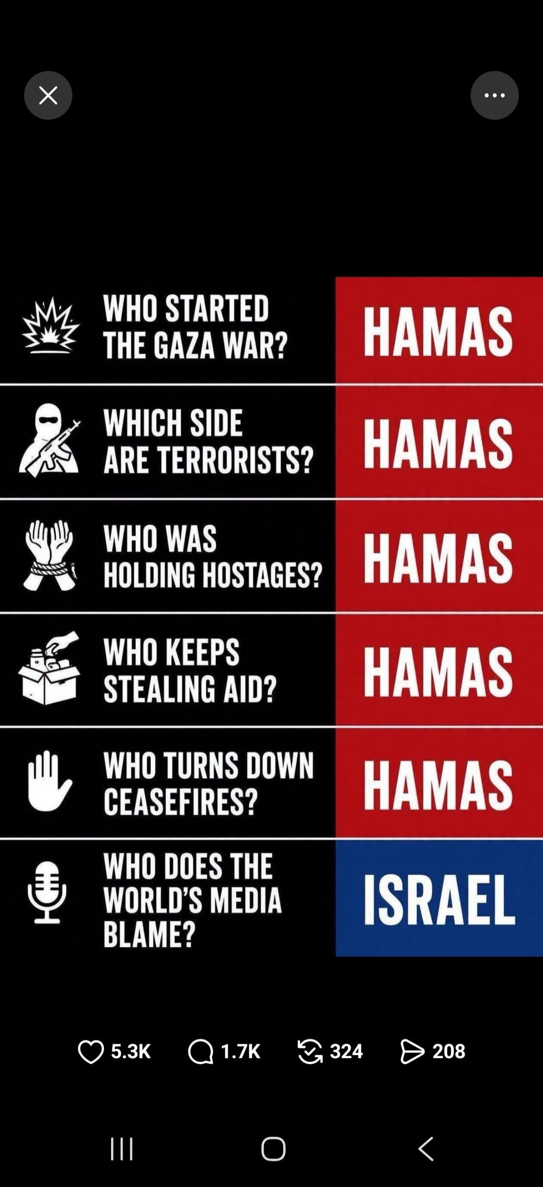 WHO STARTED THE GAZA WAR? HAMAS WHICH SIDE ARE TERRORISTS? HAMAS WHO WAS HOLDING HOSTAGES? HAMAS WHO KEEPS STEALING AID? HAMAS WHO TURNS DOWN CEASEFIRES? HAMAS WHO DOES THE WORLD'S MEDIA BLAME? ISRAEL
