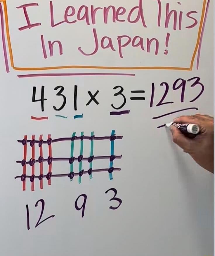 I Learned This In Japan! The image shows a multiplication problem 431 x 3 = 1293 solved using a visual method with lines and intersections, often referred to as Japanese multiplication.