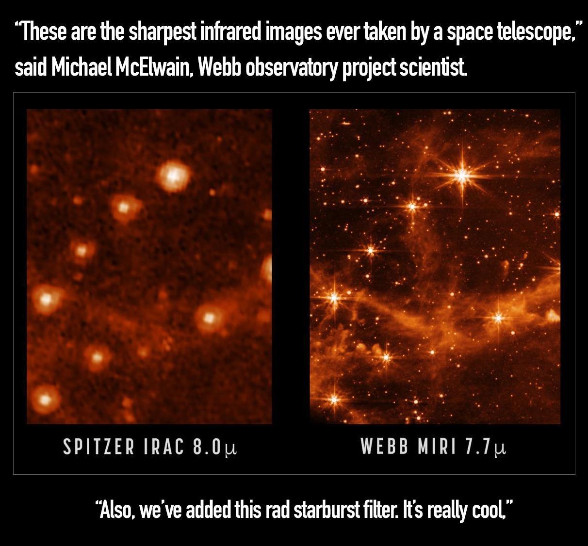 These are the sharpest infrared images ever taken by a space telescope said Michael McElwain Webb observatory project scientist SPITZER IRAC 80 WEBB MIRI 77 Also weve added this rad starburst itterIs really cool