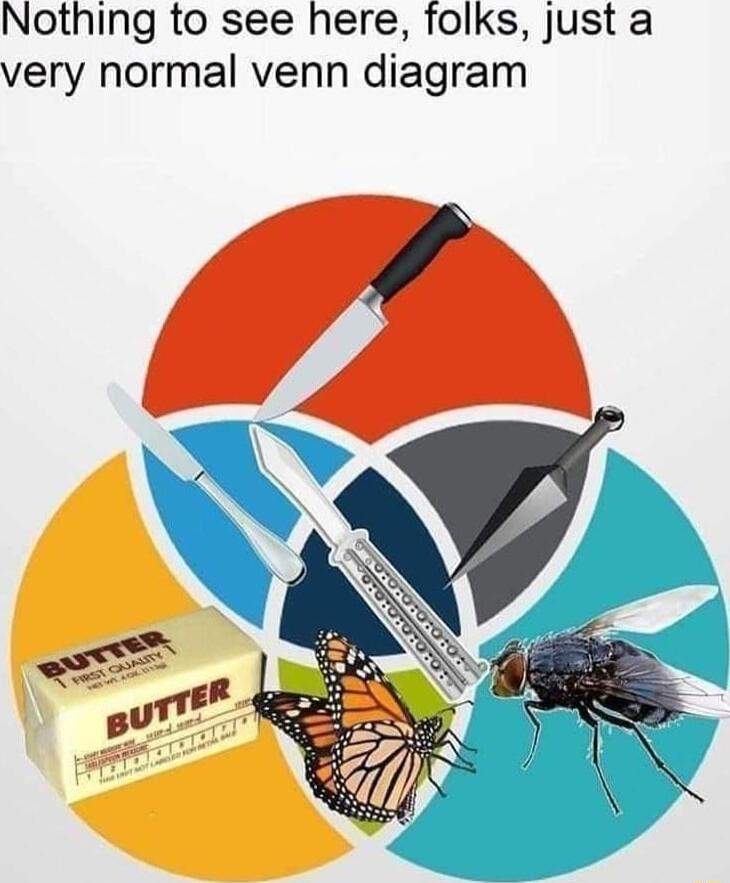 Nothing to see here folks just a very normal venn diagram