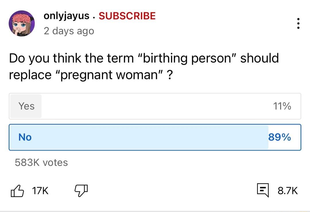 onlyjayus SUBSCRIBE 2 days ago Do you think the term birthing person should replace pregnant woman Yes 11 No 89 583K votes y 17K cp 87K