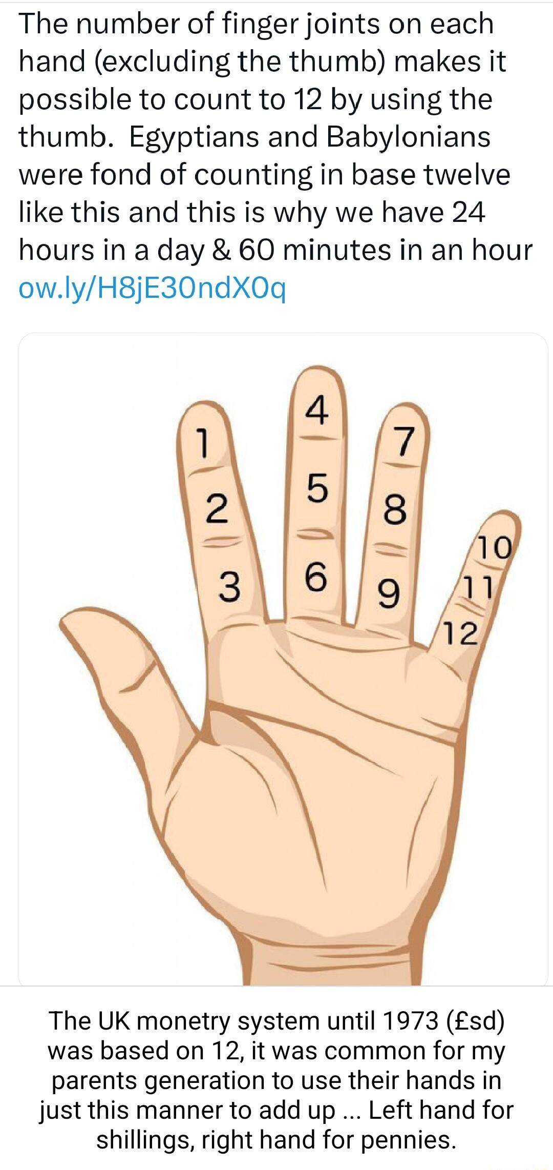 The number of finger joints on each hand excluding the thumb makes it possible to count to 12 by using the thumb Egyptians and Babylonians were fond of counting in base twelve like this and this is why we have 24 hours in a day 60 minutes in an hour owlyH8JE30ndX0q The UK monetry system until 1973 sd was based on 12 it was common for my parents generation to use their hands in just this manner to 