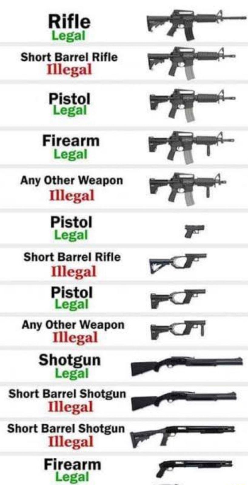 Tllegal Any Other Weapon Illegal Pistol Legal Short Barrel Rifle llegal Pistol Legal Any Other Weapon Tllegal Short Barrel Shotgun Tllegal Short Barrel Shotgun Illegal Firearm Legal r VF r