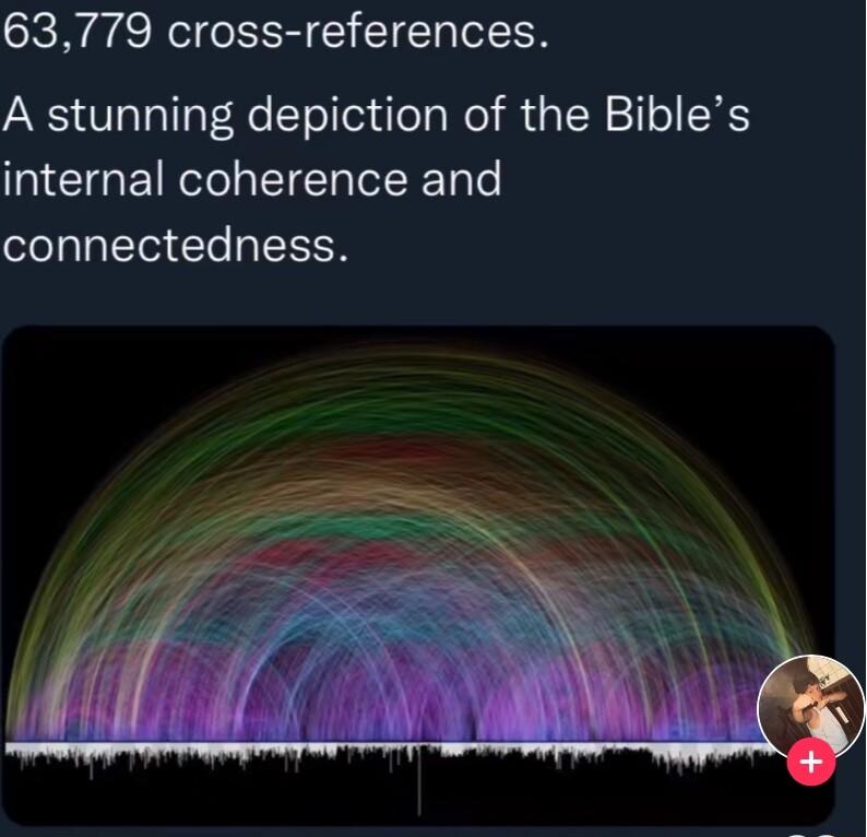 63779 cross references A stunning depiction of the Bibles internal coherence and connectedness