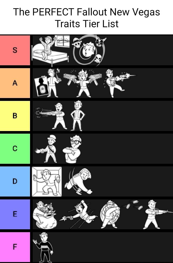 The PERFECT Fallout New Vegas Traits Tier List