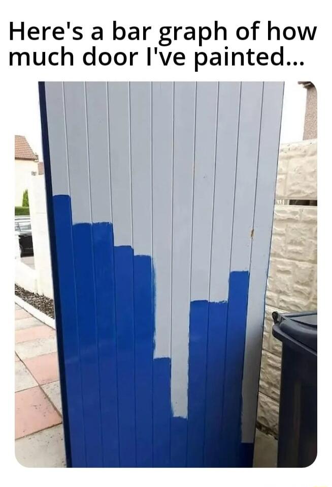 Heres a bar graph of how much door Ive painted