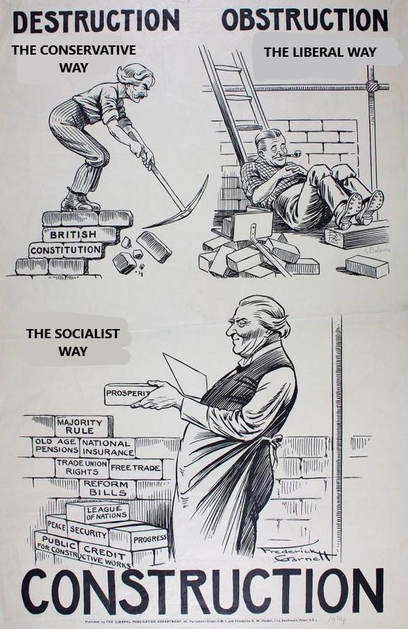 DESTRUCTION OBSTRUCTION THE CONSERVATIVE THE LIBERAL WAY WAY TR OLS AGETNATIONAL PENSIONS INSURANCE oty e Immm T i REFORM Biccs SRES B CONSTRUCTION