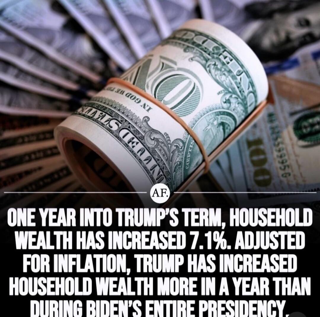 ONE YEAR INTO TRUMP'S TERM, HOUSEHOLD WEALTH HAS INCREASED 7.1%. ADJUSTED FOR INFLATION, TRUMP HAS INCREASED HOUSEHOLD WEALTH MORE IN A YEAR THAN DURING BIDEN'S ENTIRE PRESIDENCY.