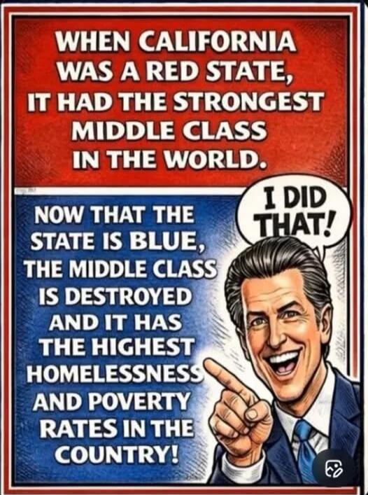 WHEN CALIFORNIA WAS A RED STATE, IT HAD THE STRONGEST MIDDLE CLASS IN THE WORLD. NOW THAT THE STATE IS BLUE, THE MIDDLE CLASS IS DESTROYED AND IT HAS THE HIGHEST HOMELESSNESS AND POVERTY RATES IN THE COUNTRY! I DID THAT!