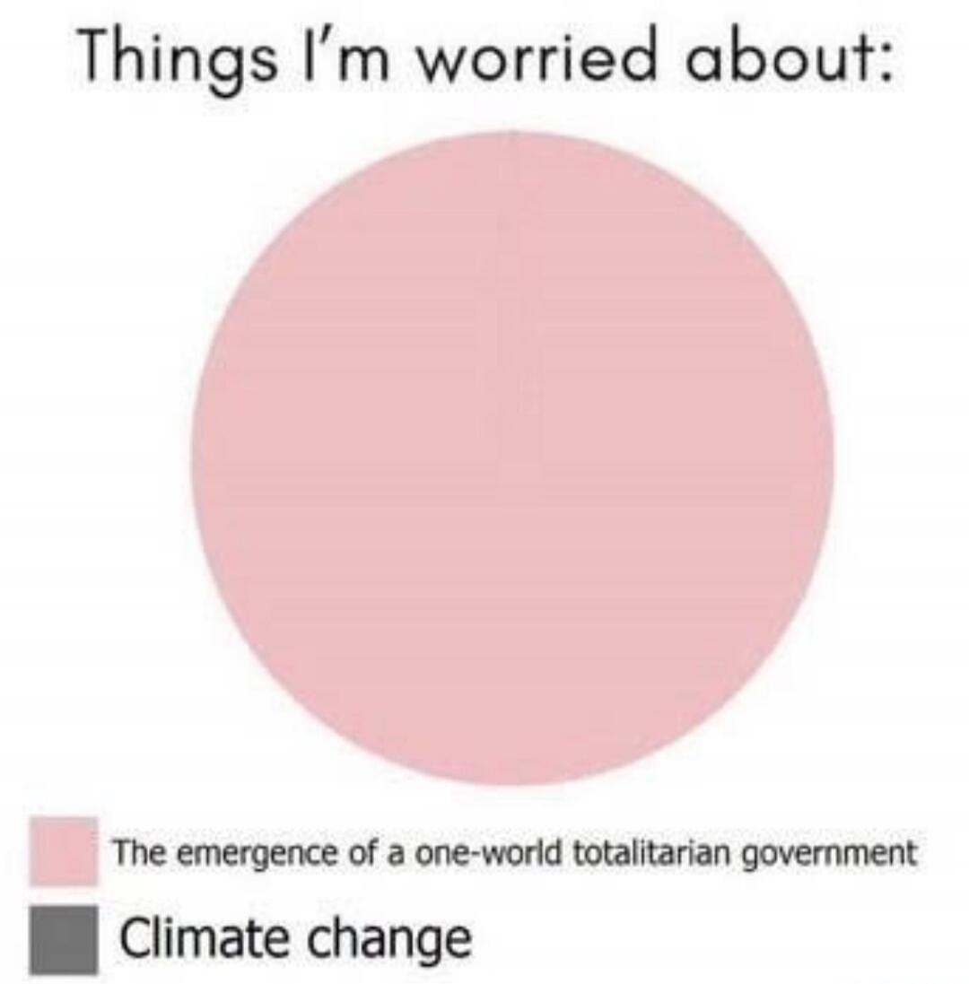 Things I'm worried about: The emergence of a one-world totalitarian government Climate change