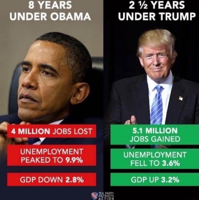 2 2 YEARS UNDER TRUMP Q2 4 MILLION JOBS LOST p y UNEMPLOYMENT PEAKED TO 99 corvownzex GORUEER L3