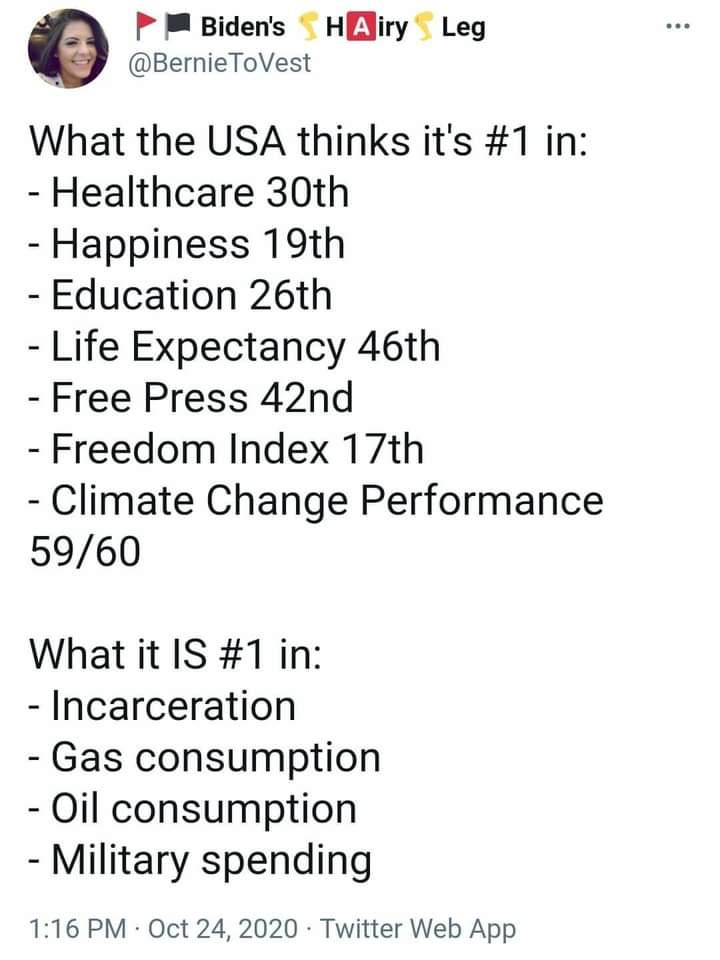 P Bidens Hiry Leg BernieToVest What the USA thinks its 1 in Healthcare 30th Happiness 19th Education 26th Life Expectancy 46th Free Press 42nd Freedom Index 17th Climate Change Performance 5960 What it IS 1 in Incarceration Gas consumption Oil consumption Military spending 116 PM Oct 24 2020 Twitter Web App