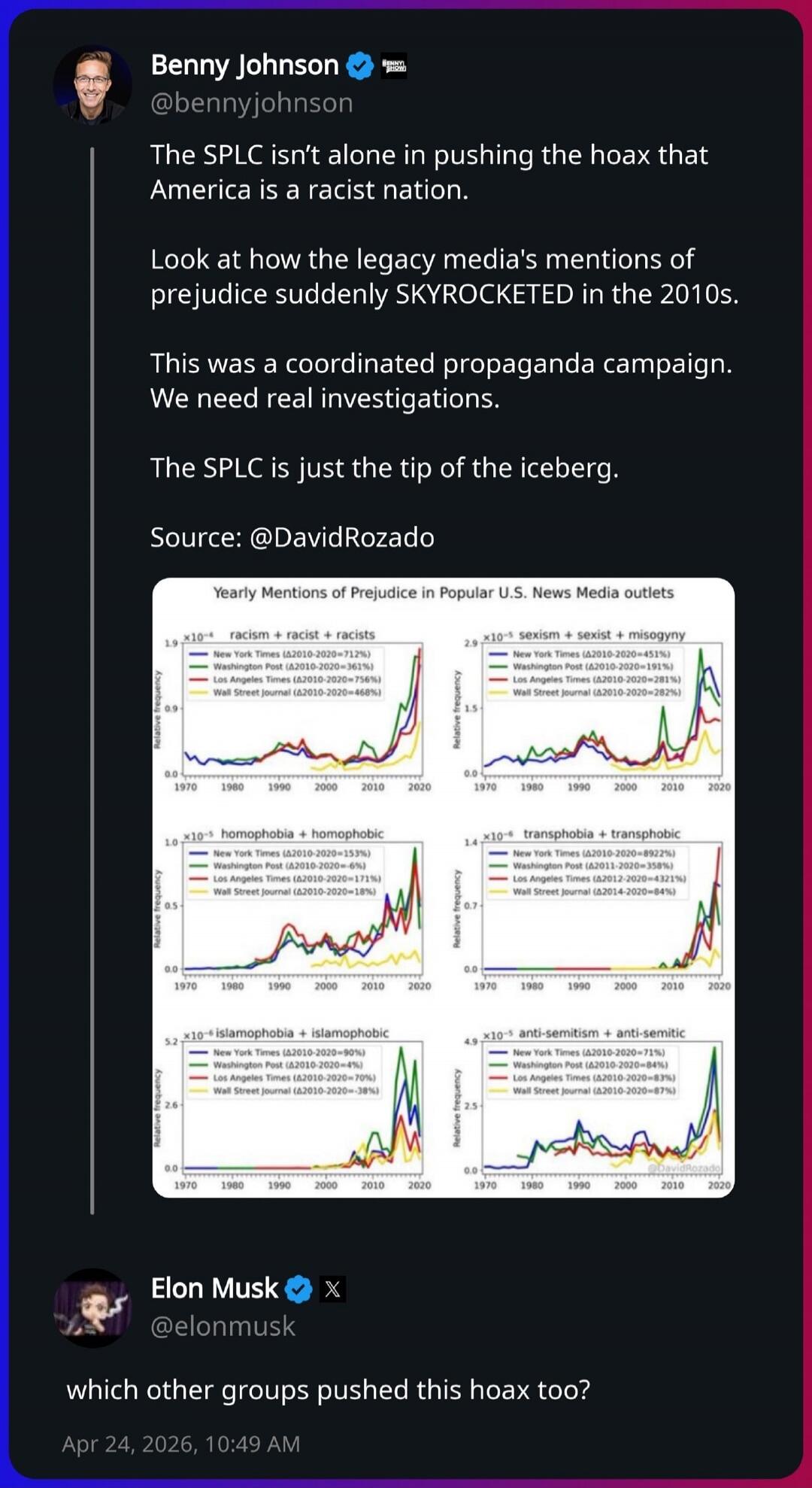 The SPLC isn't alone in pushing the hoax that America is a racist nation. Look at how the legacy media's mentions of prejudice suddenly SKYROCKETED in the 2010s. This was a coordinated propaganda campaign. We need real investigations. The SPLC is just the tip of the iceberg. Source: @DavidRozado. Yearly Mentions of Prejudice in Popular U.S. News Me