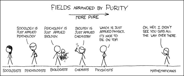 FIELDS arranceD BY PURITY MORE PURE SOCIOLOGY 15 PSYCHOLOGY IS BIOLOGY 16 WHICH 1 JusT TJUSTAPPUED JUST APPLED JUSTAPPLED APPLEDPHYSCS Psm mmv BIOLOGY CHEMISTRY T NICE TO BE ON TOR BRSS OH HEY L DIONT SEE YOU GUYS ALL THE WAY OVER THERE Socuocvsrs PSYCHOLOGISTS BIOLOGISTS CHEMISTS PHYSICISTS MATHEMATICIANS