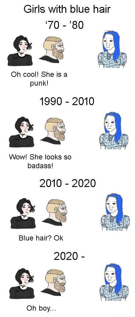 Girls with blue hair Oh cool She is a punk 1990 2010 Wow She looks so badass 2010 2020 Blue hair Ok