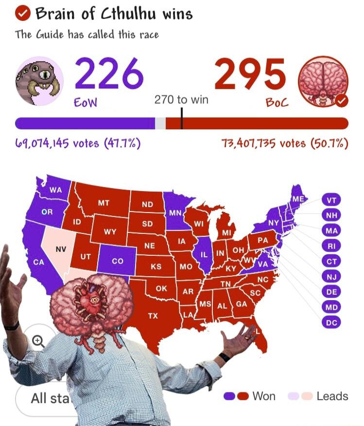 Brain of Cthulhu wins The Guide has called this race 9 N e mowzqg 9074145 votes 411 13401735 votes 501 Leads