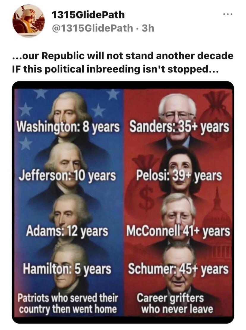 ...our Republic will not stand another decade IF this political inbreeding isn't stopped... Washington: 8 years, Jefferson: 10 years, Adams: 12 years, Hamilton: 5 years. Patriots who served their country then went home. Sanders: 35+ years, Pelosi: 39+ years, McConnell: 41+ years, Schumer: 45+ years. Career grifters who never leave.