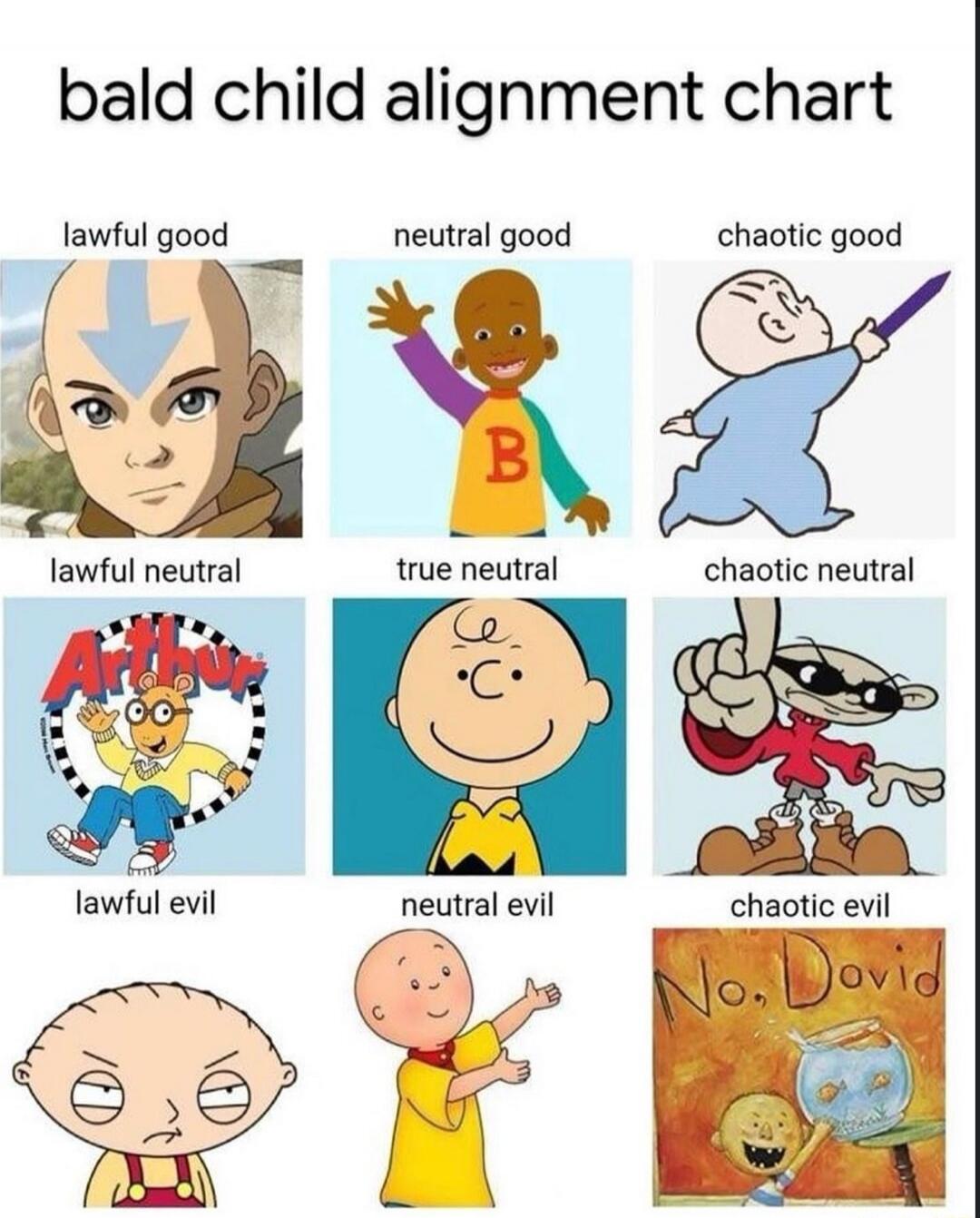 bald child alignment chart
lawful good | neutral good | chaotic good
lawful neutral | true neutral | chaotic neutral
lawful evil | neutral evil | chaotic evil