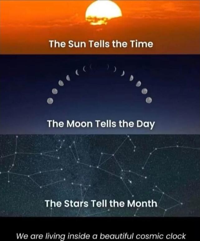The Sun Tells the Time
The Moon Tells the Day
The Stars Tell the Month
We are living inside a beautiful cosmic clock