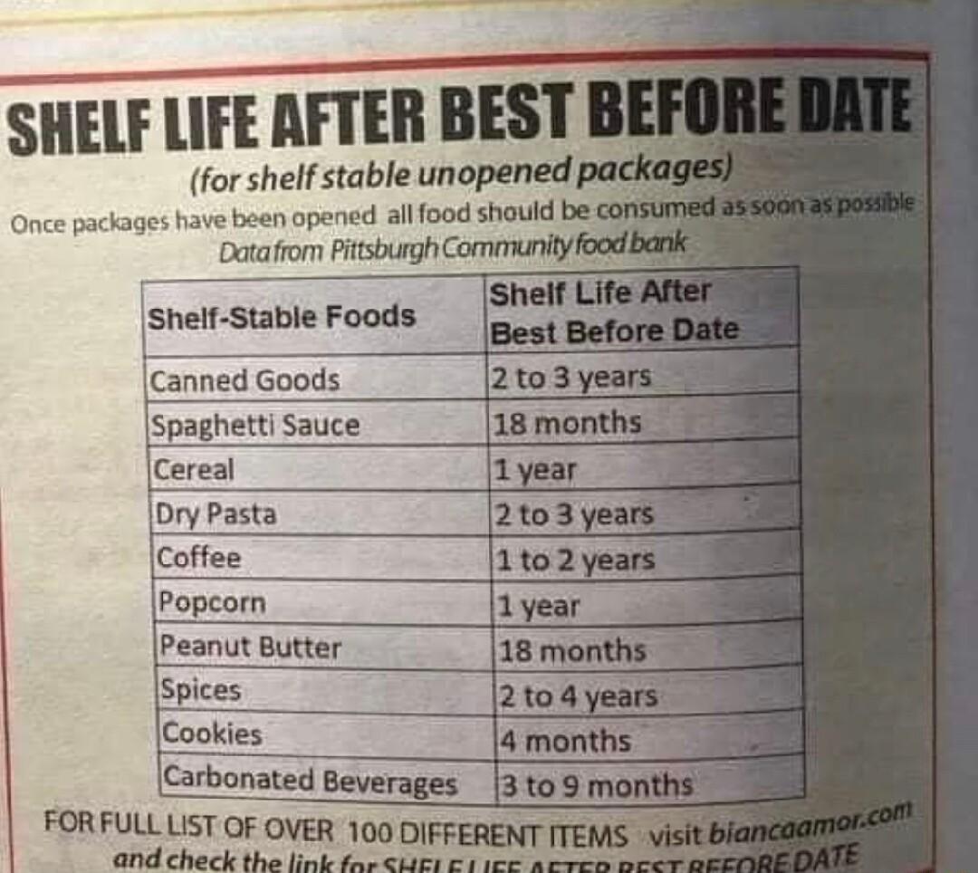 SHELF LIFE AFTER BEST for shelf stable unopened Once packages have been opened all food should be o Ootaftom Pitsgh Communiy shelr stable Foods ed Goods Spaghetti Sauce Dry Pasta Coffee Popcorn Peanut Butter Spices Cookies Carbonated Beve FORFULL LIST OF OVER 100 DIFFERENT 1 ohdcheck the bk et o