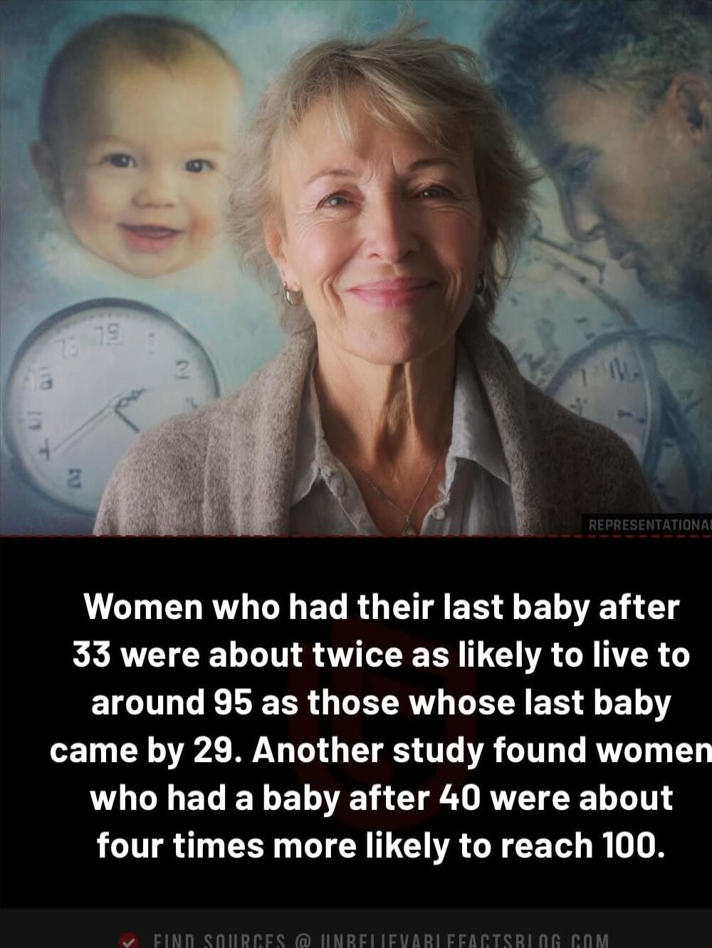 WOMEN who had their last baby after 33 were about twice as likely to live to around 95 as those whose last baby came by 29. Another study found women who had a baby after 40 were about four times more likely to reach 100.