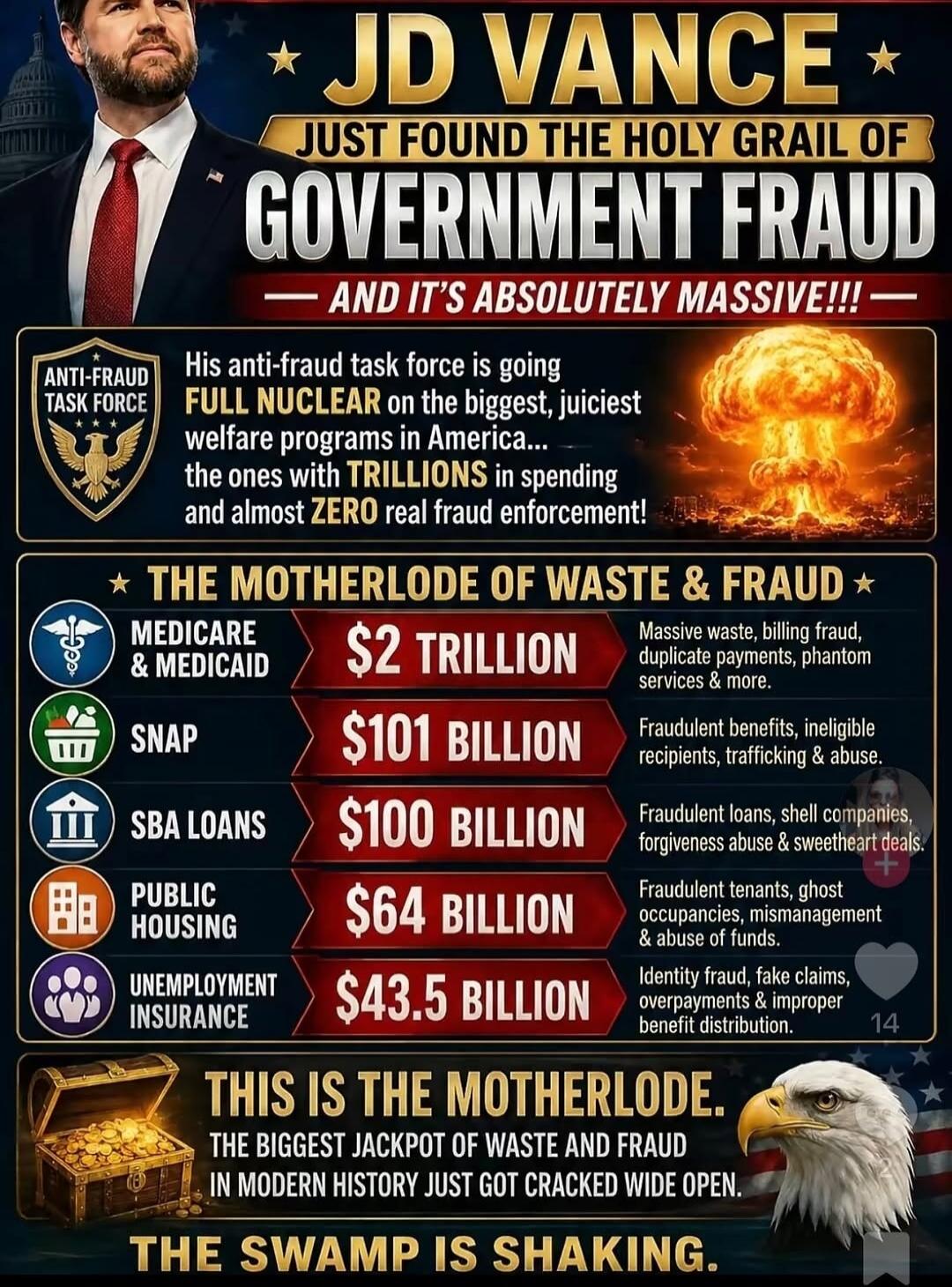 JD VANCE JUST FOUND THE HOLY GRAIL OF GOVERNMENT FRAUD AND IT'S ABSOLUTELY MASSIVE!!! ANTI-FRAUD TASK FORCE His anti-fraud task force is going FULL NUCLEAR on the biggest, juiciest welfare programs in America... the ones with TRILLIONS in spending and almost ZERO real fraud enforcement! THE MOTHERLODE OF WASTE & FRAUD MEDICARE & MEDICAID $2 TRILLIO