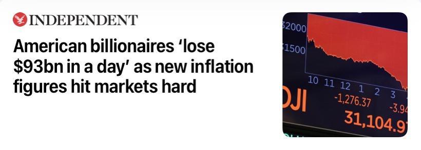 INDE American billionaires lose 93bnin a day as new inflation figures hit markets hard DENT