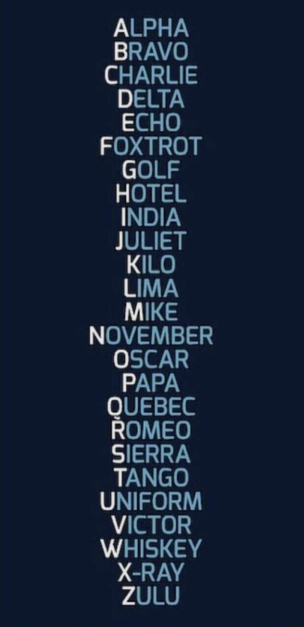 ALPHA BRAVO CHARLIE DELTA ECHO 0 Q1 cloH 3 HOTEL INDIA JULIET KILO LIMA MIKE 07511 51 0SCAR PAPA UEBEC OMEO SIERRA TANGO UNIFORM VICTOR WHISKEY X RAY ZuLU