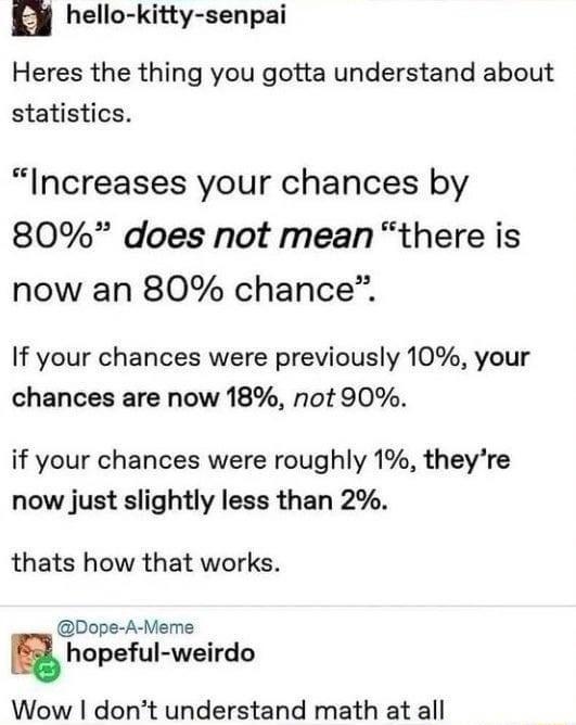 hello kitty senpai Heres the thing you gotta understand about statistics Increases your chances by 80 does not mean there is now an 80 chance If your chances were previously 10 your chances are now 18 not 90 if your chances were roughly 1 theyre now just slightly less than 2 thats how that works Dope A Meme s hopeful weirdo Wow dont understand math at all