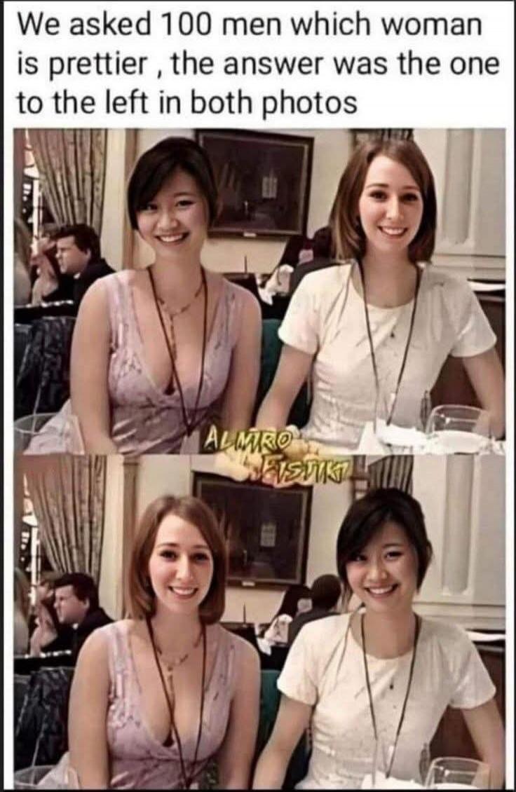 We asked 100 men which woman is prettier, the answer was the one to the left in both photos