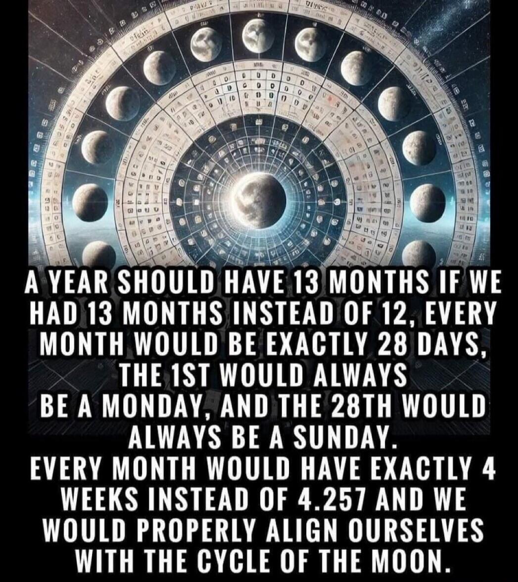 A YEAR SHOULD HAVE 13 MONTHS IF WE HAD 13 MONTHS INSTEAD OF 12, EVERY MONTH WOULD BE EXACTLY 28 DAYS, THE 1ST WOULD ALWAYS BE A MONDAY, AND THE 28TH WOULD ALWAYS BE A SUNDAY. EVERY MONTH WOULD HAVE EXACTLY 4 WEEKS INSTEAD OF 4.257 AND WE WOULD PROPERLY ALIGN OURSELVES WITH THE CYCLE OF THE MOON.