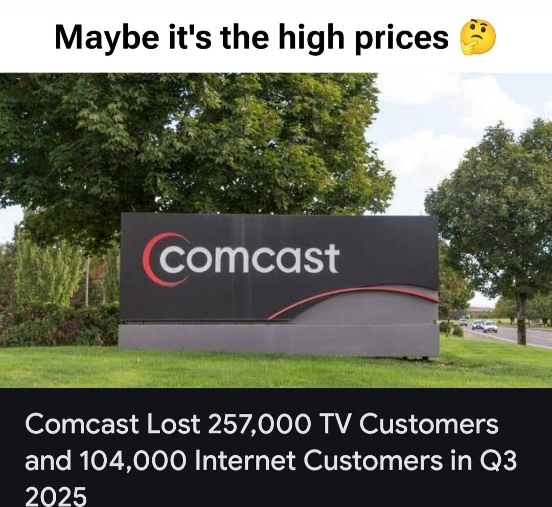 Maybe it's the high prices 🤔
Comcast Lost 257,000 TV Customers and 104,000 Internet Customers in Q3 2025