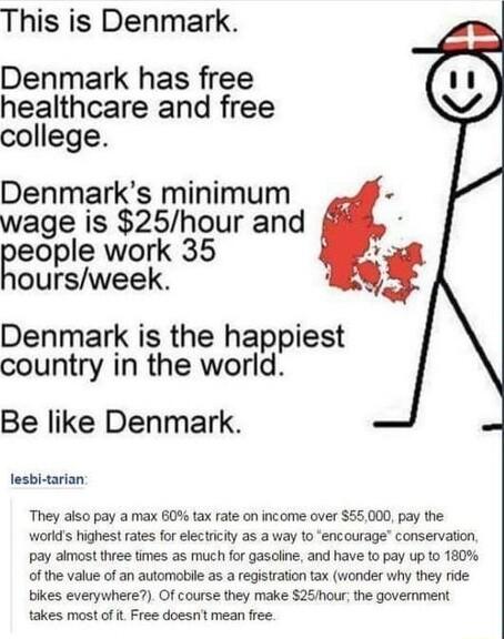 This is Denmark Denmark has free healthcare and free college Denmarks minimum wage is 25hour and eople work 35 oursweek Denmark is the happiest country in the world Be like Denmark lesbl tarian They aiso pay a max B0 tax rate on income over 55000 pay the workds highest rates for electrcity as a way to encourage conservation pay almost three times as much for gasoiine and have to pay up to 180 of t