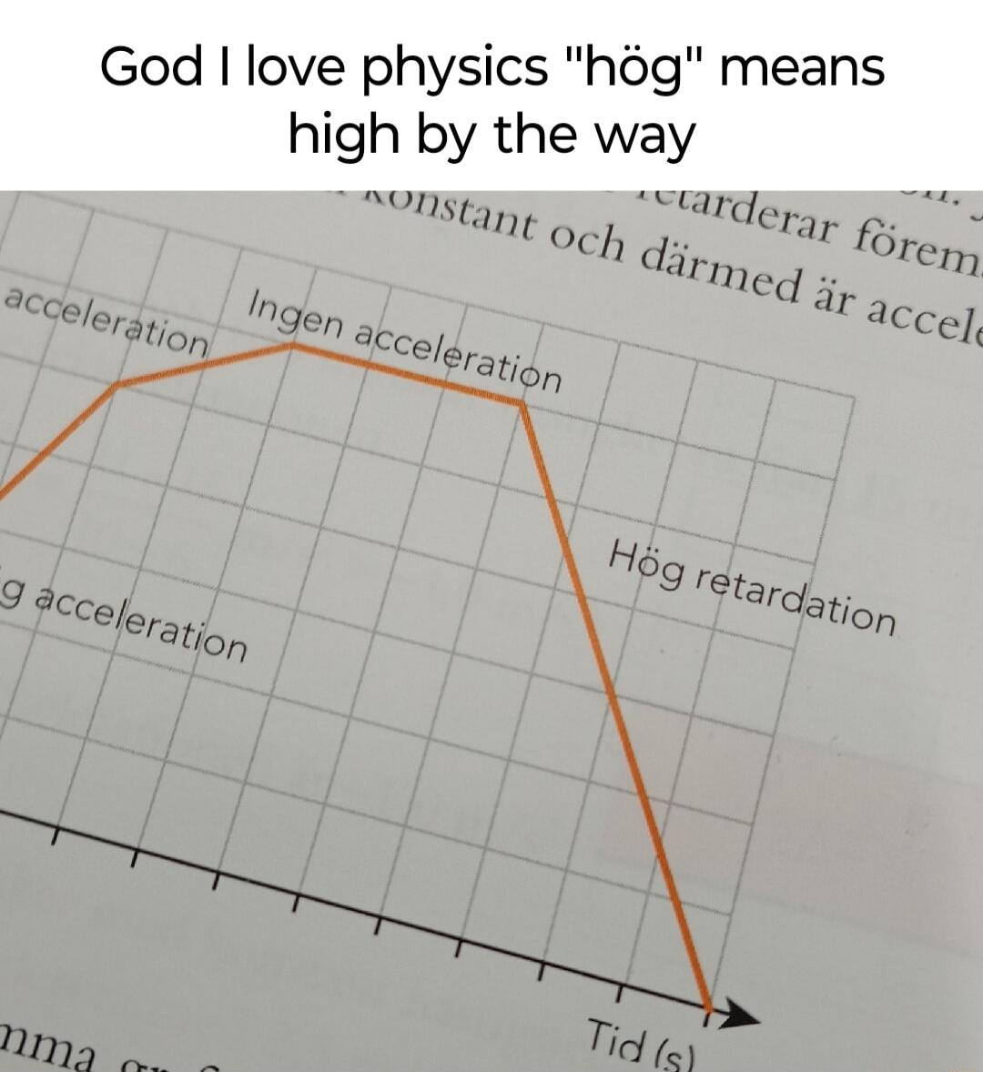 God love physics hog means high by the way