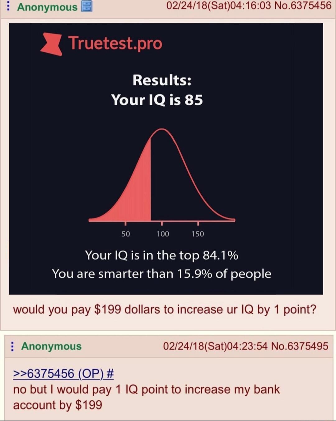 Anonymous 022418Sat041603 No6375456 LEHTEE AT oRER 1 Your IQis in the top 841 You are smarter than 159 of people would you pay 199 dollars to increase ur IQ by 1 point i Anonymous 022418Sat042354 No 6375495 o but would pay 1 1Q point to increase my bank account by 199