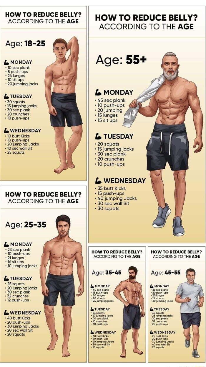 HOW TO REDUCE BELLY ACCORDING TO THE AGE Age 18 25 L MONDAY 10 sec plank S push ups 24 lunges 10 it ups 20 jumping jacks Lo TUESDAY 30 squats 15 jumping jacks 30 sec plank 20 crunches 10 push ups s WEDNESDAY 10 butt Kicks 10 push ups 20jumping Jacks 10 sec wallSit 25 squats HOW TO REDUCE BELLY ACCORDING TO THE AGE Age 25 35 Lo MONDAY 23 sec plank 10 push ups 21 lunges 165sit ups 10 jumping jacks L